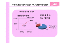 [다국적 기업론] 해외 진출한 sm엔터테인먼트와 진출 방안-19