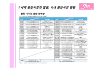 [다국적 기업론] 해외 진출한 sm엔터테인먼트와 진출 방안-20