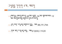 [무역계약론] CISG85조 -매도인의 물품보존의 의무-7