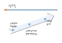 [무역계약론] CISG85조 -매도인의 물품보존의 의무-11