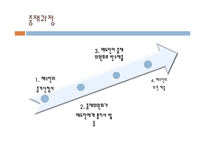 [무역계약론] CISG85조 -매도인의 물품보존의 의무-13