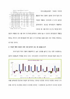 해외기업의 한국 유치를 통한 한국의 실업문제 해결-4