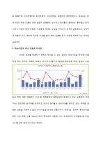 해외기업의 한국 유치를 통한 한국의 실업문제 해결-5