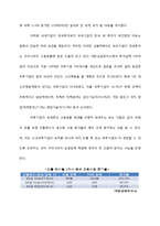 해외기업의 한국 유치를 통한 한국의 실업문제 해결-10