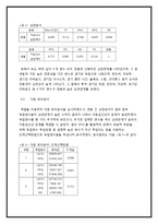 [경영정보] 프로농구 선수의 연봉에 영향을 주는 변수와의 관계분석-6