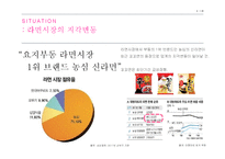 신라면 vs 꼬꼬면 라면시장의 마케팅 분석-4