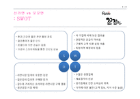 신라면 vs 꼬꼬면 라면시장의 마케팅 분석-8