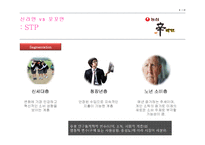 신라면 vs 꼬꼬면 라면시장의 마케팅 분석-9