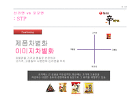 신라면 vs 꼬꼬면 라면시장의 마케팅 분석-11