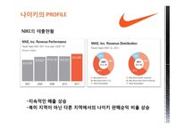 [다국적기업경영론] 나이키 NIKE의 글로벌 전략분석-7
