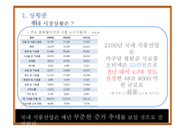 [촉진전략] CJ제일제당의 프레시안 IMC 전략-4