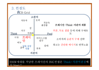 [촉진전략] CJ제일제당의 프레시안 IMC 전략-19