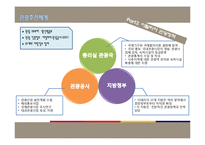 [국제관광] 이탈리아 관광정책-18