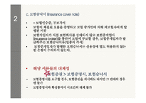 [국제물류] 선적서류-16