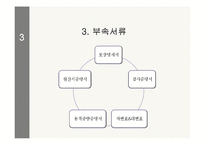 [국제물류] 선적서류-17