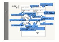 [국제물류] 선적서류-20