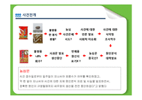 [경영윤리] 농심새우깡 위기대응관리-5