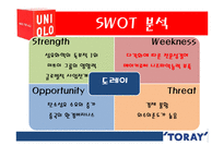 [국제제휴] 유니클로와 도레이 패션과 기술의 제휴-10