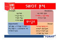 [국제제휴] 유니클로와 도레이 패션과 기술의 제휴-11