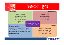 [국제제휴] 유니클로와 도레이 패션과 기술의 제휴-12