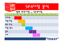 [국제제휴] 유니클로와 도레이 패션과 기술의 제휴-14