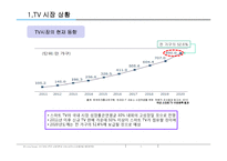 [서비스 비지니스모델 개발] 전자 기업 진출전략-3