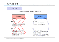 [서비스 비지니스모델 개발] 전자 기업 진출전략-6