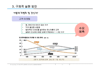 [서비스 비지니스모델 개발] 전자 기업 진출전략-12