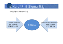 [품질경영] 코레일(Korail) 6시그마-6