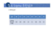 [품질경영] 코레일(Korail) 6시그마-15