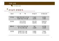 [마케팅] 놀부부대찌개의 인지도 확립을 위한 표적시장 선정 및 IMC 전략을 제안-8