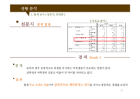 [마케팅] 놀부부대찌개의 인지도 확립을 위한 표적시장 선정 및 IMC 전략을 제안-20