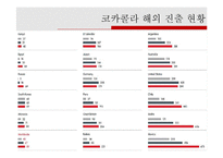 [국제경영] 코카콜라 기업분석 및 전략-4