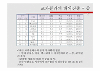 [국제경영] 코카콜라 기업분석 및 전략-10
