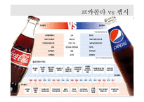 [국제경영] 코카콜라 기업분석 및 전략-11