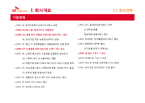 [고객만족] SK텔레콤의 CRM 추진사례-3