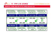 [고객만족] SK텔레콤의 CRM 추진사례-7