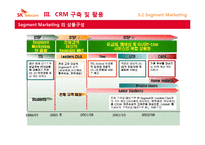 [고객만족] SK텔레콤의 CRM 추진사례-10