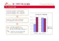 [고객만족] SK텔레콤의 CRM 추진사례-13