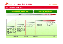 [고객만족] SK텔레콤의 CRM 추진사례-14