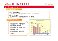 [고객만족] SK텔레콤의 CRM 추진사례-15