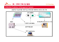 [고객만족] SK텔레콤의 CRM 추진사례-16