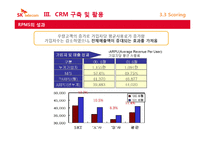 [고객만족] SK텔레콤의 CRM 추진사례-17