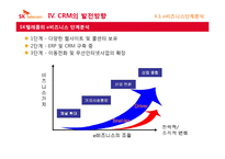 [고객만족] SK텔레콤의 CRM 추진사례-20