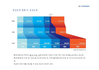현대자동차 기업분석-18