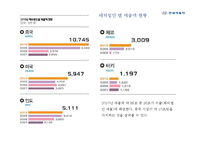현대자동차 기업분석-19