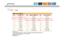 현대카드 조직변화와 관련된 실제 기업 사례 분석-5