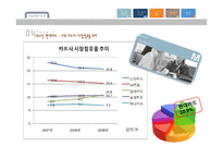 현대카드 조직변화와 관련된 실제 기업 사례 분석-6