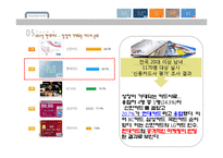 현대카드 조직변화와 관련된 실제 기업 사례 분석-7