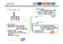 현대카드 조직변화와 관련된 실제 기업 사례 분석-10